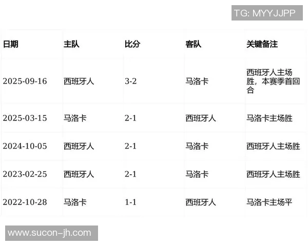 西班牙人对阵马洛卡的比赛结果分析与精彩瞬间回顾