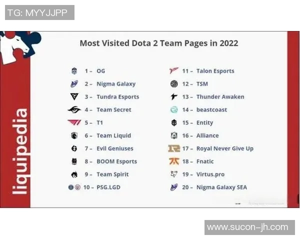 DOTA2个人能力排行榜揭晓V5战队荣登第四名引发热议